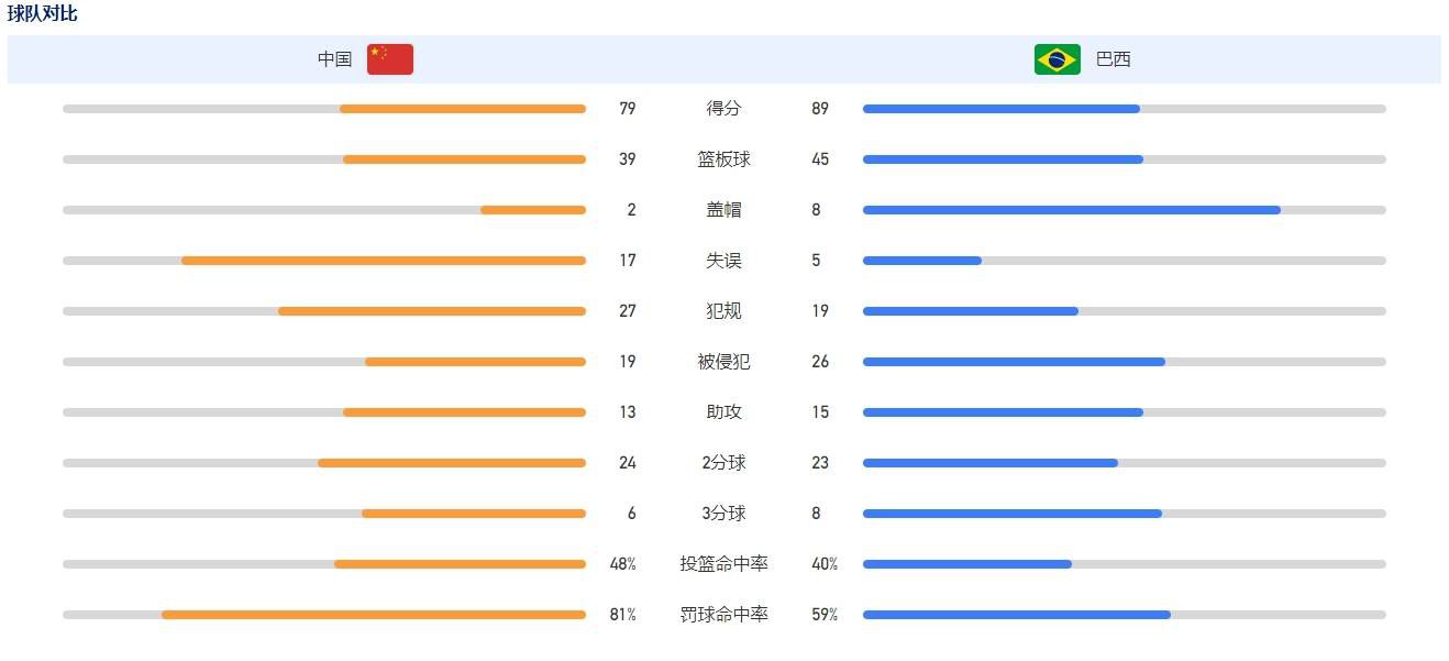 然后我才当好了自己，敢于摆脱害羞情绪。